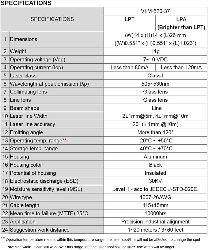 Green Line Laser Module, Class 1, Fan Angle >120°, 1~20 meters work distance
