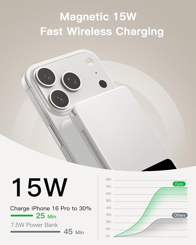 Magnetic Power Bank, 10,000mAh Wireless Portable Charger for Mag-Safe 15W Fast Charging, Battery Pack with USB-C Cable 20W In/Out for iPhone 17e/Air/17/16/15/14/13/12/Plus/Pro/Pro Max, AirPods & More