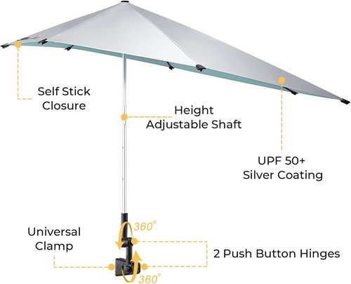 G4Free Height Adjustable Chair Umbrella - UPF 50+ Protection for Beach, Golf Cart, Wheelchair | Lake Blue