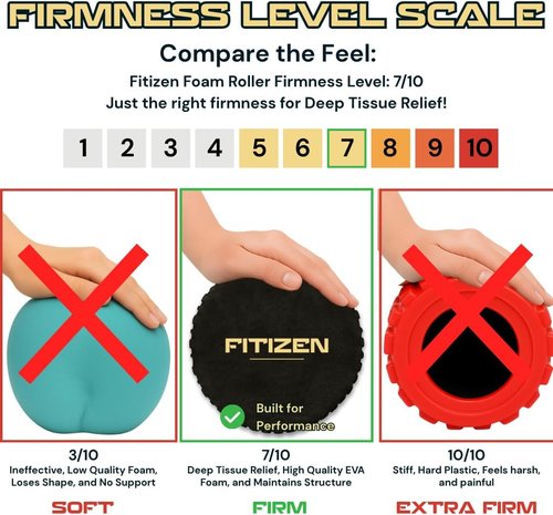 Fitizen Foam Roller - Deep Tissue Muscle Massage for Back Pain Relief | Ideal for Home Gym & Yoga