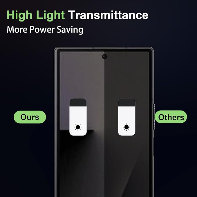 for Samsung Galaxy Z Fold 7 Privacy Screen Protector