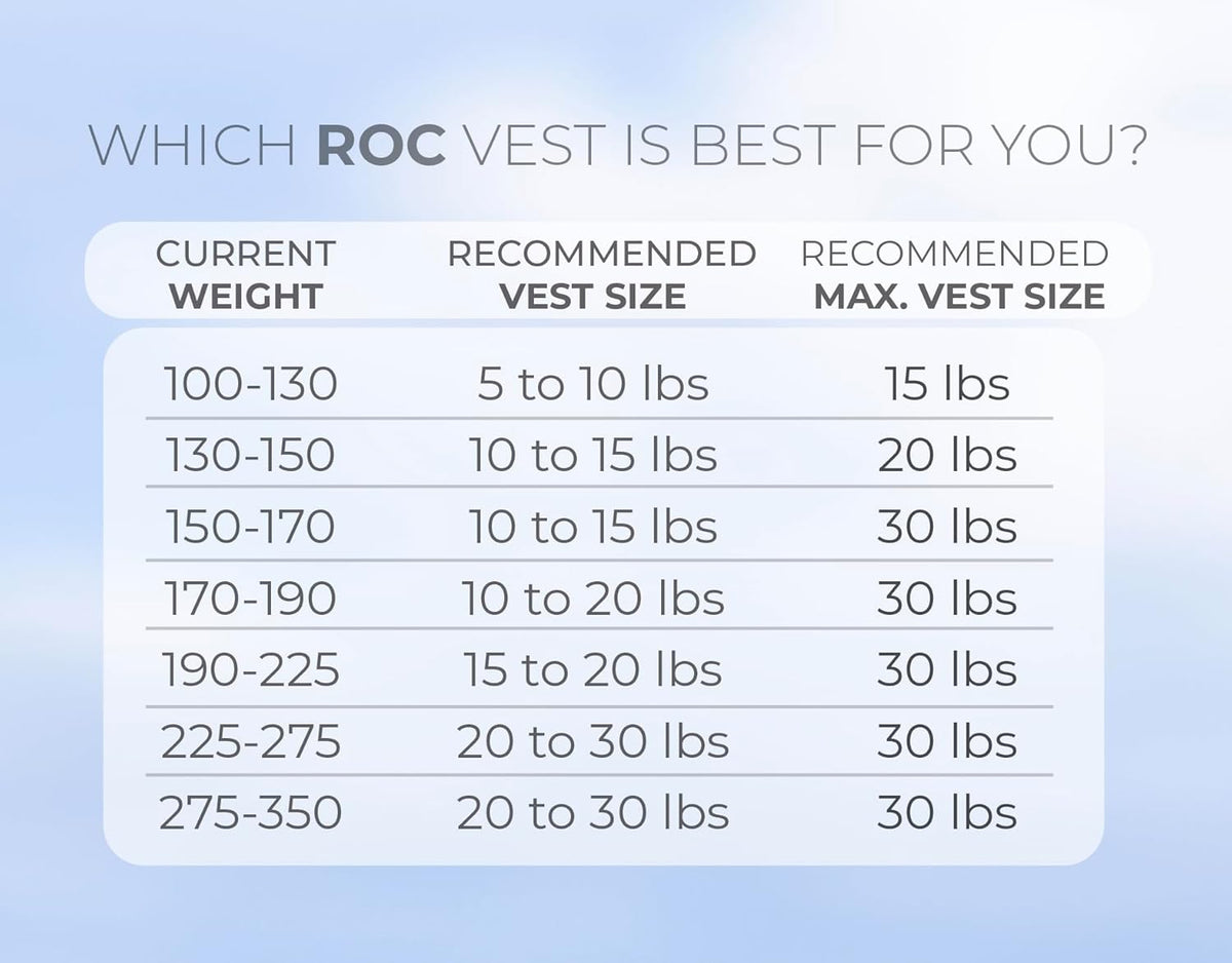 Roc Outdoors Weighted Vest - Rub-Free Technology for Men & Women | 5lb to 30lb Options for Fitness & Training