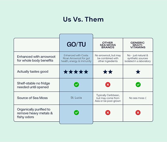 GO/TU Sea Moss Gel – 16oz Turmeric | Pure, Shelf-Stable Superfood | Nature’s Multivitamin