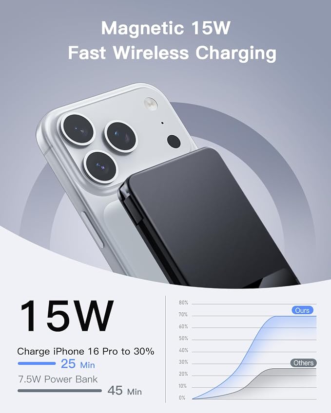 Magnetic Power Bank, 10,000mAh Wireless Portable Charger for Mag-Safe 15W Fast Charging, Battery Pack with USB-C Cable 20W in/Out for iPhone 17e/Air/17/16/15/14/13/12/Plus/Pro/Pro Max, AirPods & More
