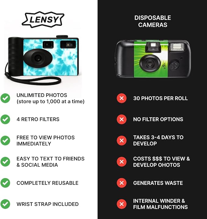 LENSY Screen Free Digital Camera | Four Built in Filters | Rechargeable