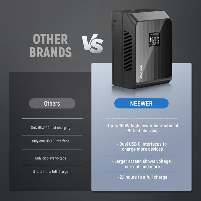 NEEWER Mini V Mount Battery PS099EP, 6800mAh 99Wh V Lock Battery