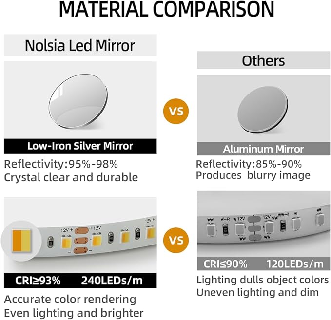 36" x 36" Frameless LED Bathroom Mirror with Lights, Lighted Vanity Mirror with Anti-Fog, 3-Color Stepless Dimmable, Memory, Shatterproof, UL-Listed, Wall Backlit Mirror