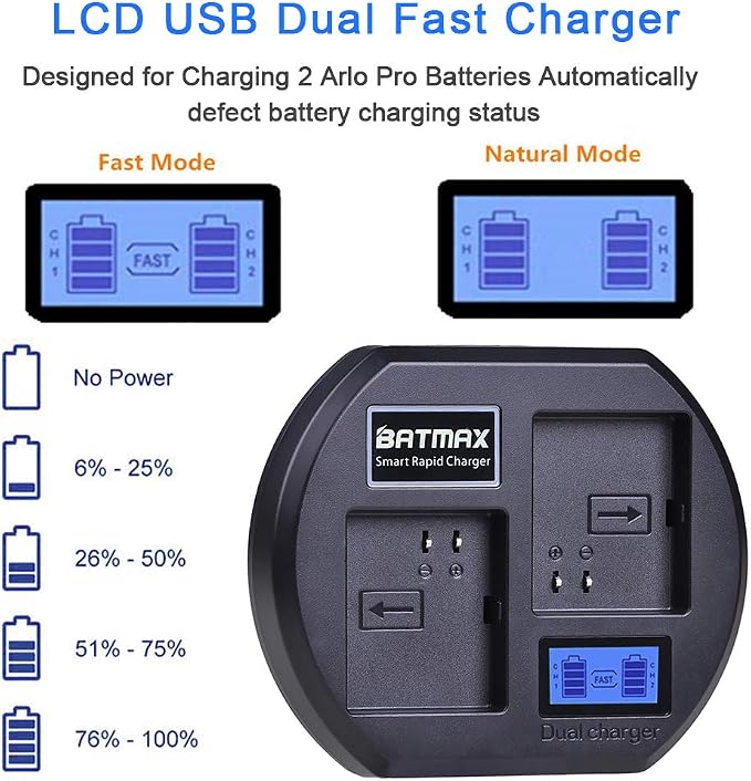 Batmax LCD Dual Battery Charger Station Replacement