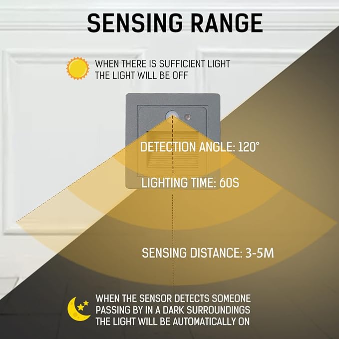 LED Recessed Step Wall Sconce,3W Indoor Outdoor Stairs Light IP65 Waterproof Human Body Induction Wall Lamp Corridor Night Light 85Mm85Mm,A,Induction