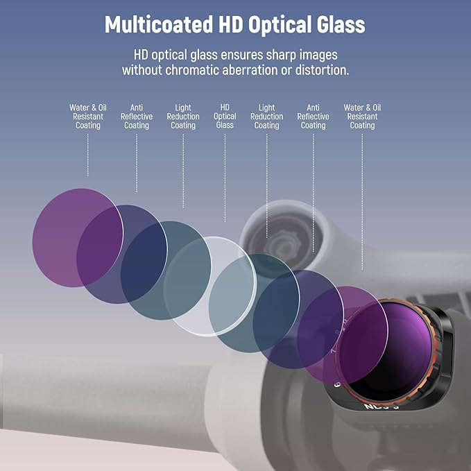 NEEWER Variable ND Filter Compatible