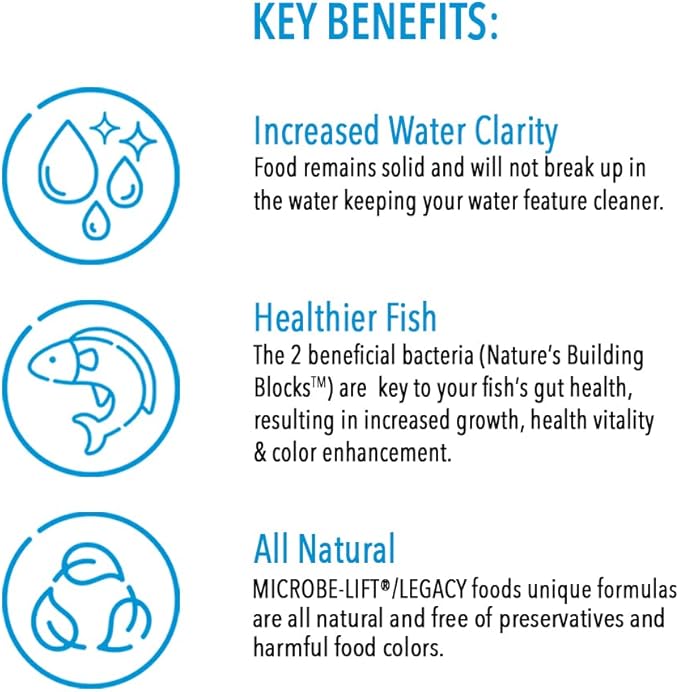 MICROBE-LIFT Sinking Fish Food Pellets for Ponds, Water Gardens, and Fountains, for Live Goldfish and Koi, 40 Pounds