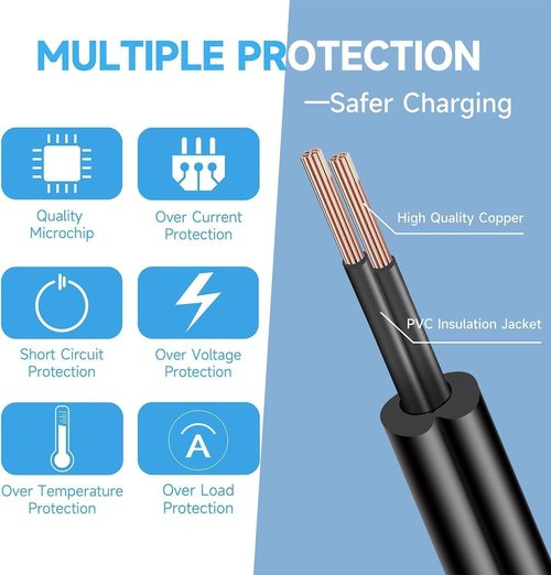 Jackery 24V Charger - Portable Power Station AC Adapter for Explorer 160/240/300/500/550 | 90W Lithium Battery Charging Cord