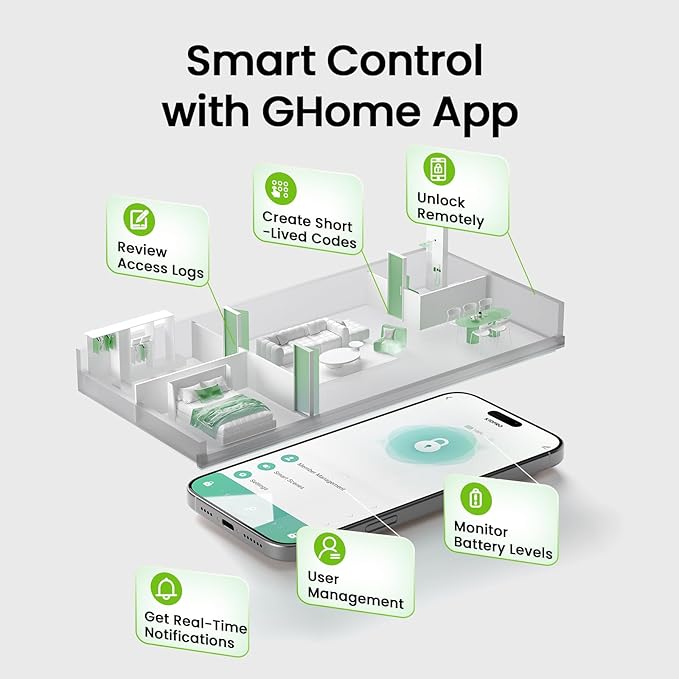 GHome Smart Fingerprint Door Lock, 3 in 1 Smart Fingerprint Door Knob with App Control & Key, Auto Lock, Biometric Door Knobs with Lock for Bedroom, Garage, Home & Office