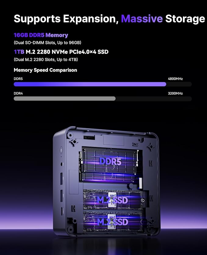 KAMRUI AM21 Mini PC, Ryzen 7 8745HS, 16GB DDR5 RAM, 1TB NVMe SSD | 8-Core 16-Thread, Up to 4.9GHz, Radeon 780M Graphics, USB4, Quad 4K Display, Dual LAN, WiFi 6
