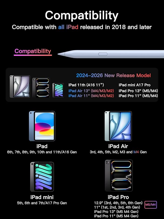 Stylus Pen for ipad 2018-2026, USB-C Fast Charging Pencil, Pixel-Perfect Tilt