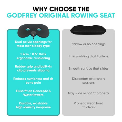 GODFREY Women’s Rowing Seat Pad - 12mm Waterproof Non-Slip Rower Cushion with Optional Clip for Concept 2, Peloton, Hydrow & Water Rowers (Black)