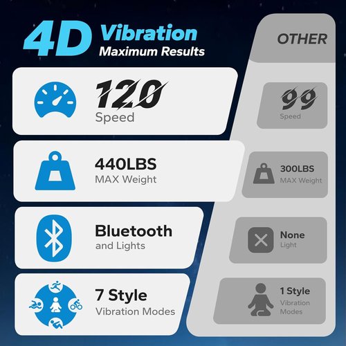 MERACH Vibration Plate Exercise Machine - 4D Whole Body Workout for Weight Loss & Muscle Activation | Home Fitness Equipment with Bluetooth