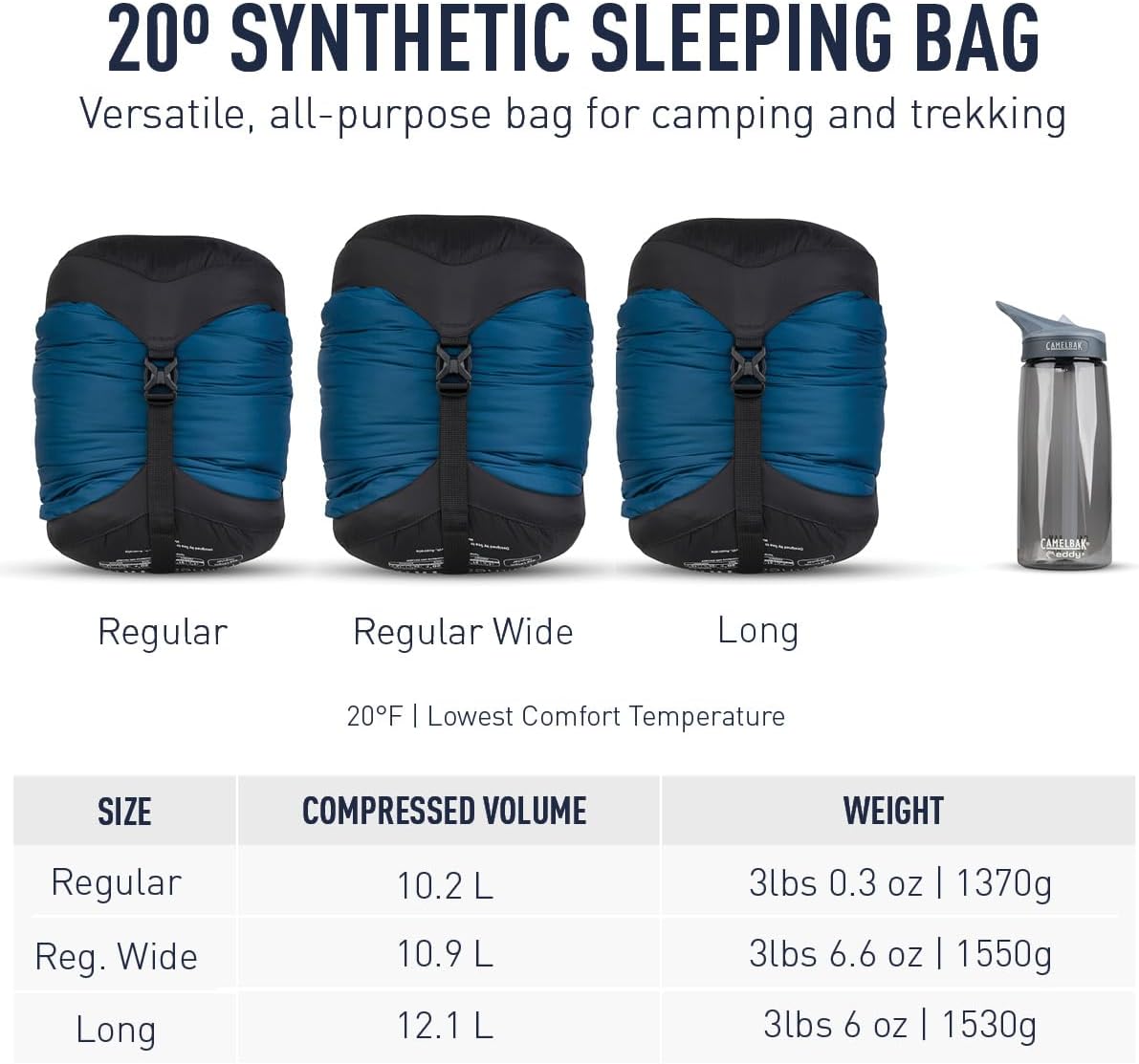 Sea to Summit Trailhead Sleeping Bag - 20-Degree Synthetic | Regular Size for Ultimate Comfort