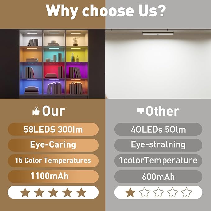 Under Cabinet Lighting,Rechargeable Motion Sensor Light Indoor Night Lights with Remote,58LED RGB under cabinet lights Bar,15Colors Wireless Under Counter Light Closet Lights for Kitchen,Stair