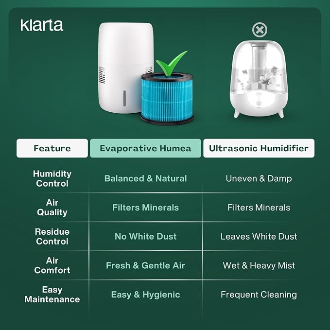 Smart Evaporative Humidifier with App Control & 3L Tank – Mist-Free, No White Dust – Quiet Operation for Better Sleep – Klarta Humea Beige