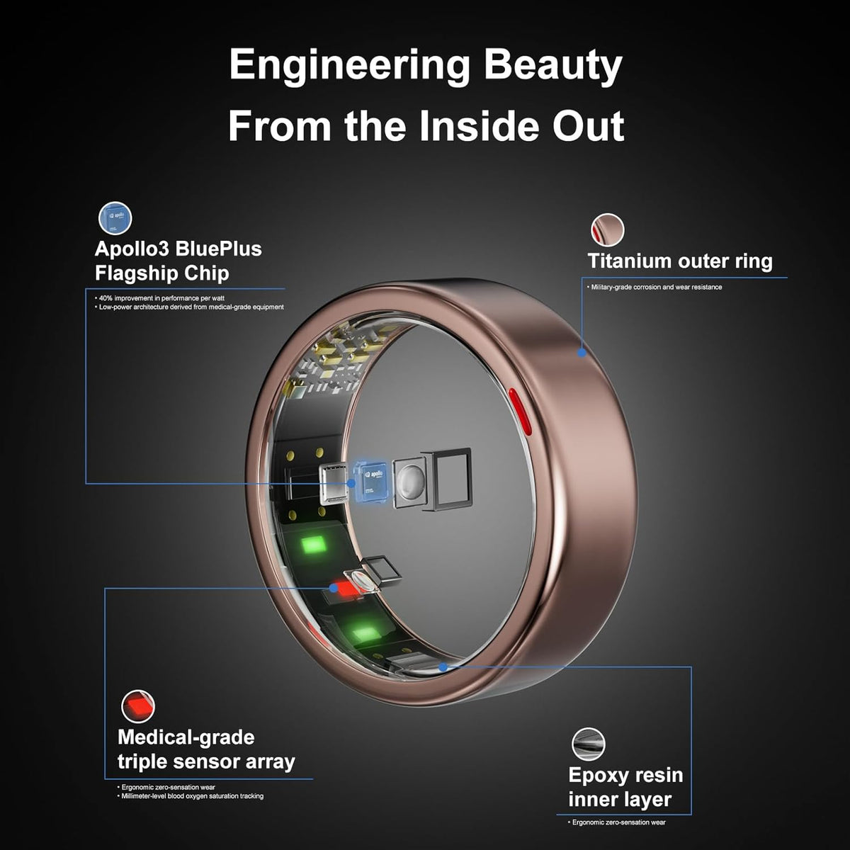 POBOVi Smart Ring - Sleep, Fitness, Stress & Heart Rate Tracker - 5-Day Battery Life | Wireless Charging, iOS & Android Compatible (Rose Gold, Size 7)