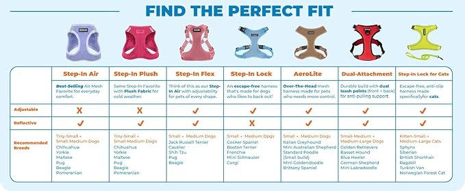 Best Pet Supplies Voyager Adjustable Step-in Flex Breathable Mesh Dog Harness for Small Medium Large Dogs (Royal Blue), XL