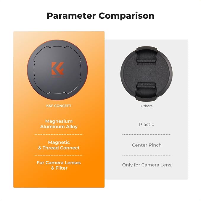 K&F CONCEPT 86mm Thread & Magnetic 2-in-1 Lens Filter Cap Only Compatible