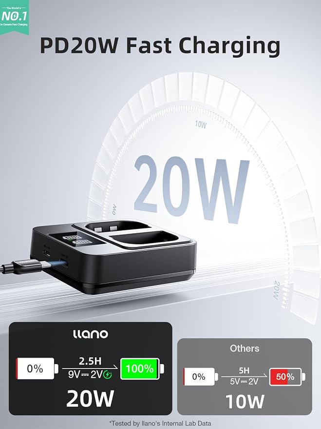 llano 2-Pack LP-E6P Batteries & 20W Fast Charger Set