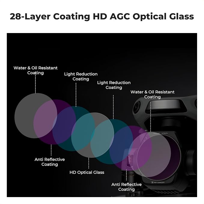 K&F CONCEPT ND PL Filter Set for DJI Air 3S, HD Optical