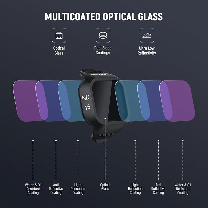 NEEWER CPL ND Filter Set Compatible