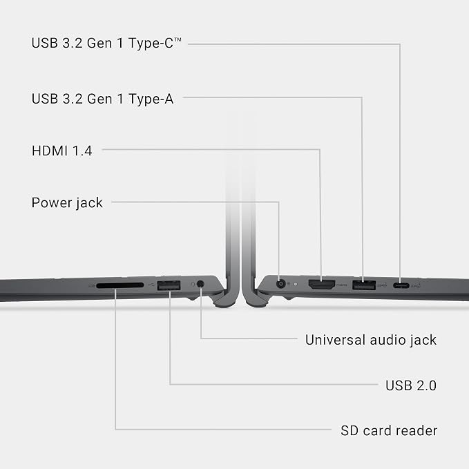 Dell 15.6 Laptop, AMD Ryzen 5 7520U with Radeon 610M, Windows 11 Home | FHD 120Hz IPS, LPDDR5, 512GB SSD, Wi‑Fi 5, Bluetooth, Carbon Black, DC15255