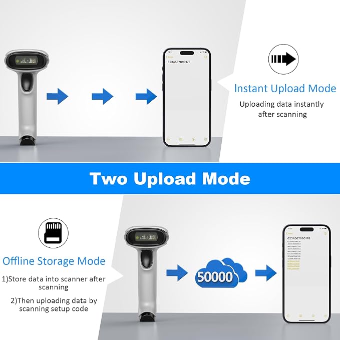 Symcode Bluetooth 2D Barcode Scanner 3-in-1 Wireless & USB Wired & Bluetooth