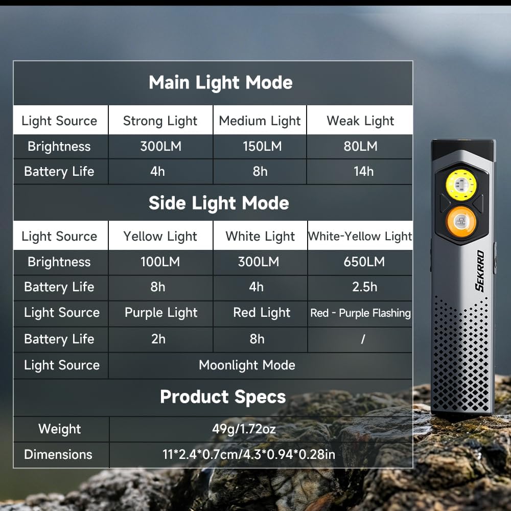 Sekrro K18pro EDC Flashlight - 650LM USB-C Rechargeable Pocket Light with UV & Red Modes | Magnetic Work Light for Camping & Repairs