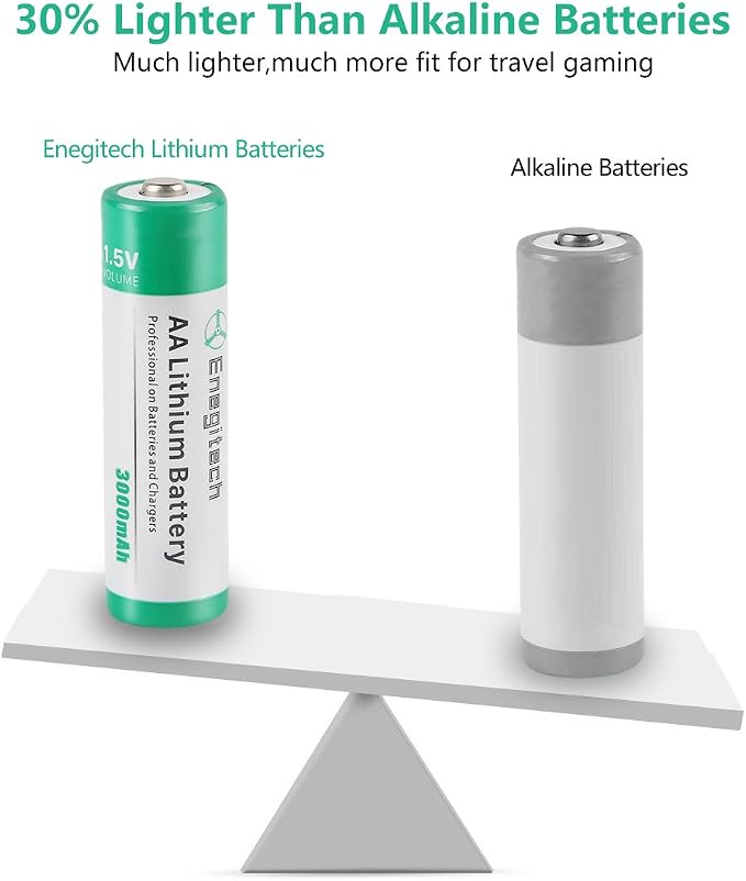 Enegitech AA Lithium Battery, Double A Lithium Battery 1.5V