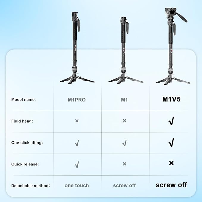 COMAN M1V5 Camera Monopod, One-Click Lifting Monopod