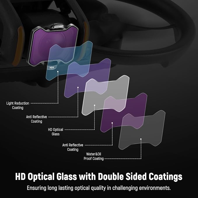 NEEWER Snap On ND&UV&CPL Filter Set Compatible