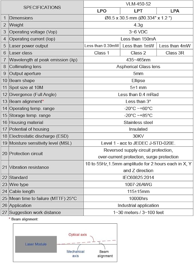 Blue Dot Laser Module VLM-450-52 LPO, Operating Voltage 3~6 VDC, Class 1