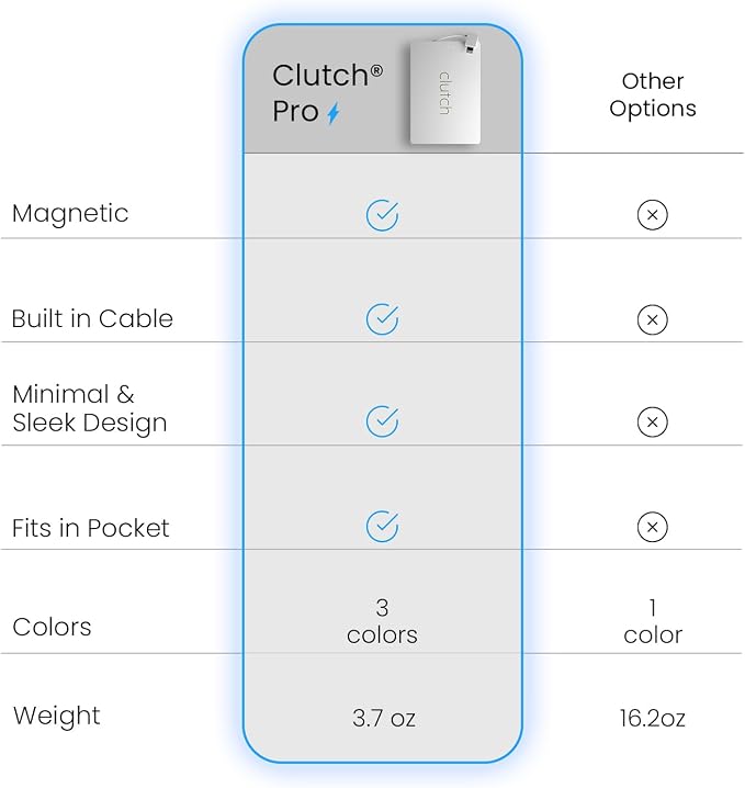 Clutch Pro – World's Thinnest iPhone Charger – Portable Power Bank 5000mAh – Magnetic Built-in Lightning Cable – TSA Approved Travel Charger – iPhone 14 & Earlier – White