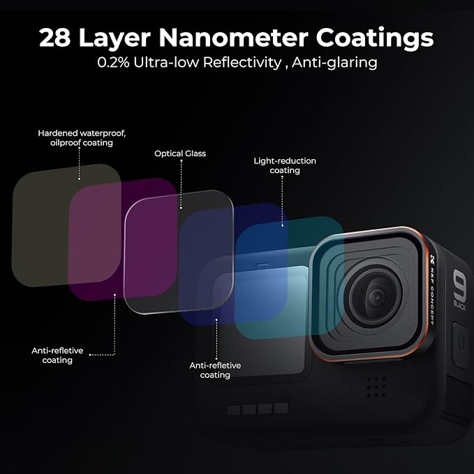K&F CONCEPT UV Protection Camera Lens Filter Compatible
