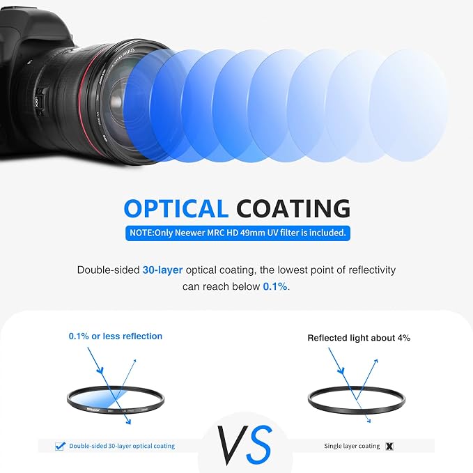 NEEWER 49mm MRC UV Protection Filter 30 Layer Multi Resistant Nano Coatings/HD