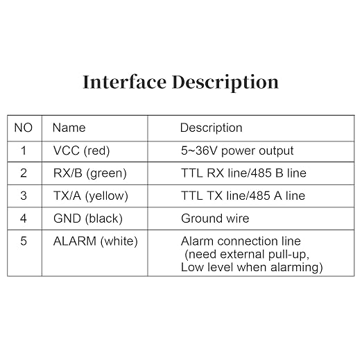 MengJie MJ53R-485 TOF10120 4-200cm Laser ranging Sensor Distance Module UART