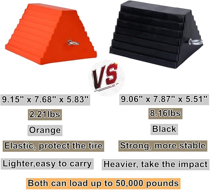 Wheel Chocks, Heavy Duty Wheel Chock with Handle，Rubber Wheel Chocks for Boat Trailers, RV, Truck, Camper, 4 Pack (Orange)