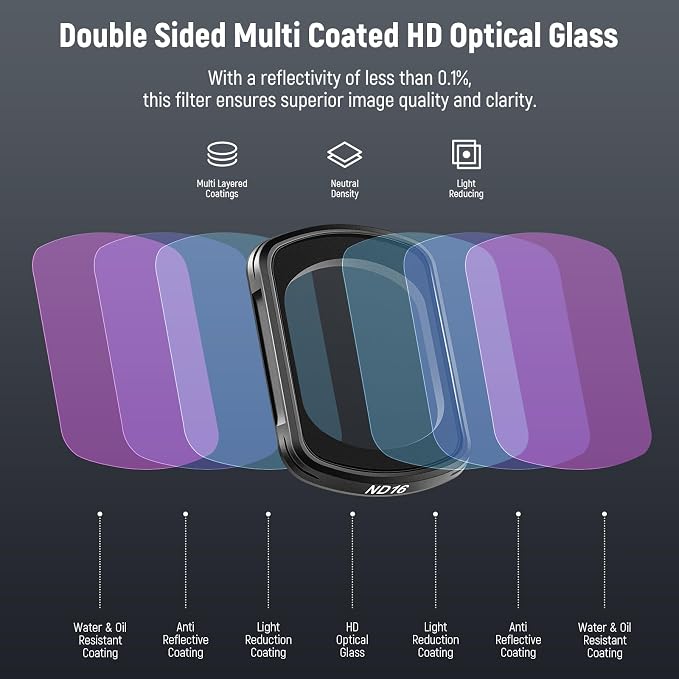 NEEWER Magnetic ND Filter Set Compatible