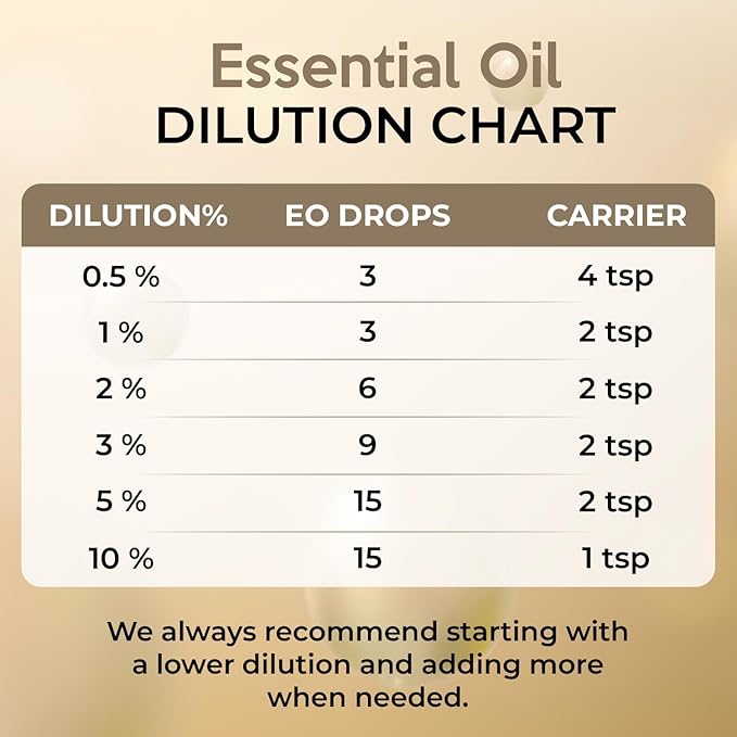 Rosemary Essential Oil for Aromatherapy for Hair & Scalp | Moisturizing Massage Oil | Multipurpose Oil