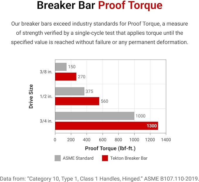 TEKTON 1/2 Inch Drive x 18 Inch Breaker Bar | SBH00218