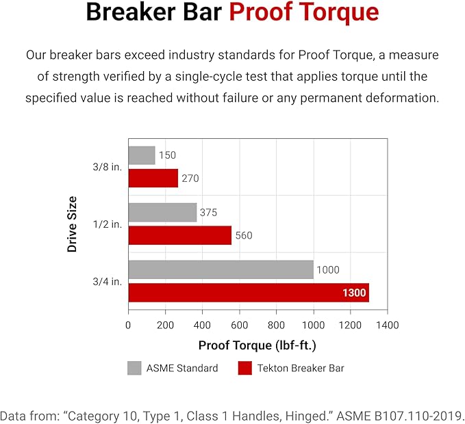 TEKTON 3/8 Inch Drive x 18 Inch Breaker Bar | SBH00118