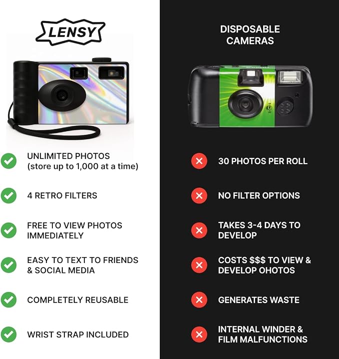 LENSY Screen Free Digital Camera | Four Built in Filters | Rechargeable