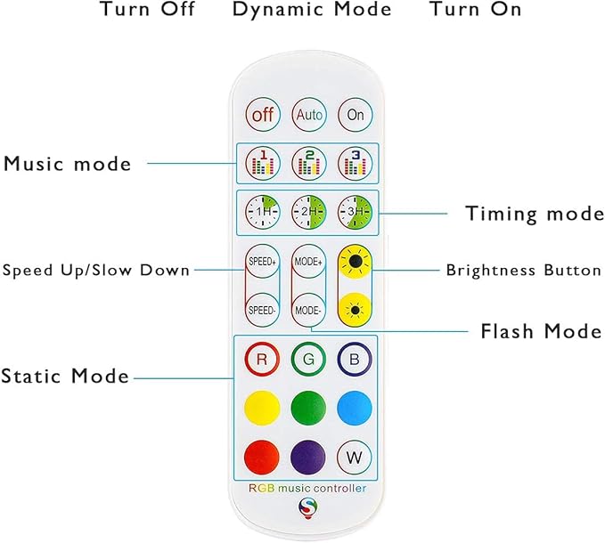 SUPERNIGHT RGB LED Strip Light Controller, APP Controlled LED Smart Music Controller, 2 in 1 RGB Bluetooth Controller Work with Android and iOS System for DC 5V-24V RGB Strip