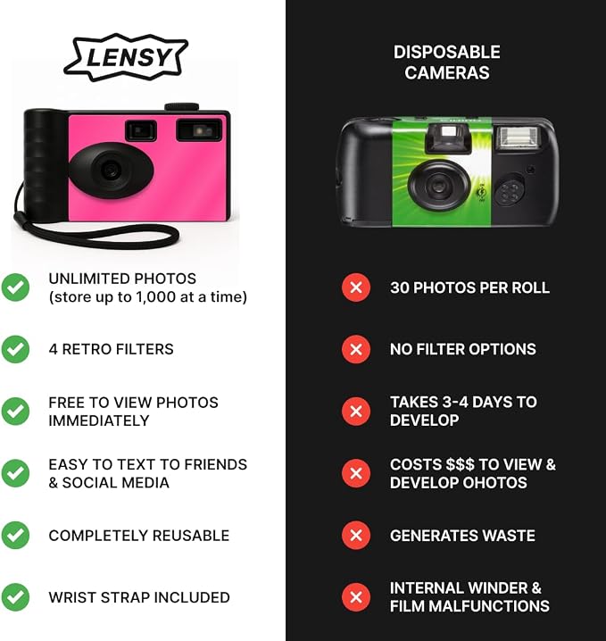 LENSY Screen Free Digital Camera | Four Built in Filters | Rechargeable