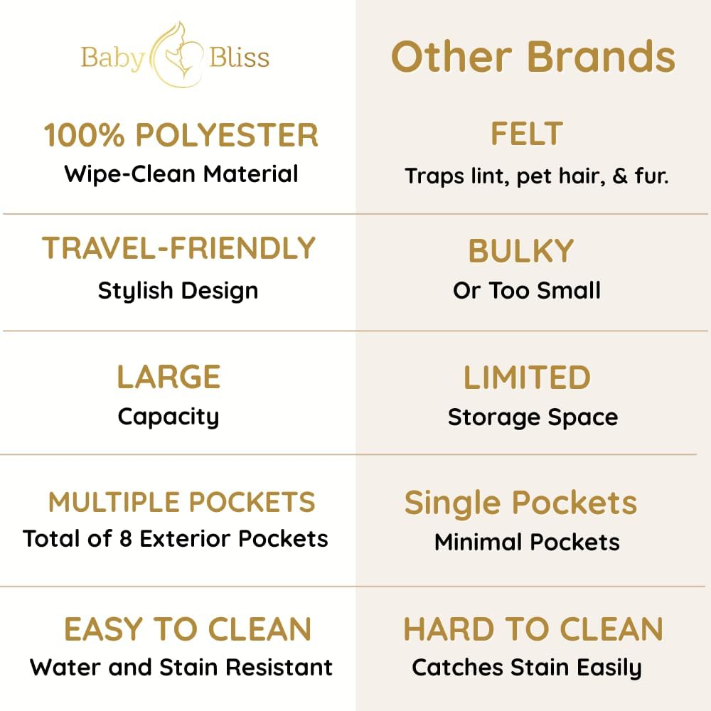 BabyBliss Polyester Diaper Caddy Organizer - Portable Wipe-Clean Nursery Storage Basket with Pockets and Dividers for Diapers, Wipes and Baby Essentials - For Nursery, Living Room and Car